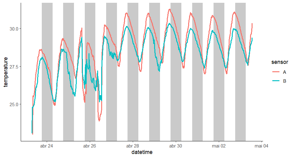 color plot